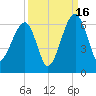 Briars Creek Entrance tide chart for Tuesday, September 16, 2025