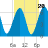 Briars Creek Entrance tide chart for Saturday, September 20, 2025