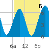 Briars Creek Entrance tide chart for Saturday, September 6, 2025
