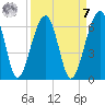 Briars Creek Entrance tide chart for Sunday, September 7, 2025