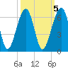 Briars Creek Entrance tide chart for Sunday, October 5, 2025