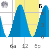 Briars Creek Entrance tide chart for Monday, October 6, 2025