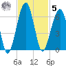 Briars Creek Entrance tide chart for Wednesday, November 5, 2025
