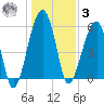 Briars Creek Entrance tide chart for Saturday, January 3, 2026