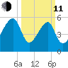Briars Creek Entrance tide chart for Wednesday, March 11, 2026
