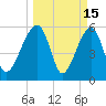 Briars Creek Entrance tide chart for Sunday, March 15, 2026