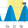 Briars Creek Entrance tide chart for Monday, March 30, 2026