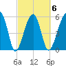 Briars Creek Entrance tide chart for Friday, March 6, 2026
