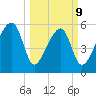 Briars Creek Entrance tide chart for Monday, March 9, 2026
