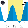 Briars Creek Entrance tide chart for Friday, April 17, 2026