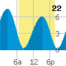 Briars Creek Entrance tide chart for Wednesday, April 22, 2026