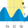 Briars Creek Entrance tide chart for Thursday, April 9, 2026