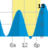 Briars Creek Entrance tide chart for Friday, May 15, 2026