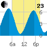 Briars Creek Entrance tide chart for Saturday, May 23, 2026