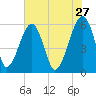 Briars Creek Entrance tide chart for Wednesday, May 27, 2026