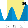 Briars Creek Entrance tide chart for Saturday, May 30, 2026