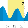 Briars Creek Entrance tide chart for Thursday, May 7, 2026