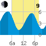 Briars Creek Entrance tide chart for Saturday, May 9, 2026