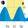 Briars Creek Entrance tide chart for Monday, June 8, 2026
