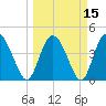 Brickyard Ferry tide chart for Monday, March 15, 2021