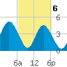 Brickyard Ferry tide chart for Saturday, March 6, 2021