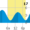 Brickyard Ferry tide chart for Monday, May 17, 2021