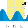 Brickyard Ferry tide chart for Wednesday, June 16, 2021