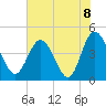 Brickyard Ferry tide chart for Tuesday, June 8, 2021