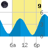 Brickyard Ferry tide chart for Friday, July 9, 2021
