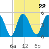 Brickyard Ferry tide chart for Wednesday, September 22, 2021