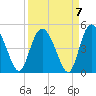 Brickyard Ferry tide chart for Tuesday, September 7, 2021