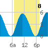 Brickyard Ferry tide chart for Wednesday, September 8, 2021