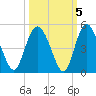 Brickyard Ferry tide chart for Tuesday, October 5, 2021