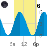 Brickyard Ferry tide chart for Wednesday, October 6, 2021