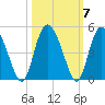Brickyard Ferry tide chart for Thursday, October 7, 2021