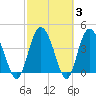 Brickyard Ferry tide chart for Thursday, March 3, 2022