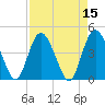 Brickyard Ferry tide chart for Friday, April 15, 2022