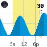 Brickyard Ferry tide chart for Saturday, April 30, 2022
