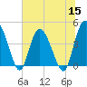 Brickyard Ferry tide chart for Wednesday, June 15, 2022