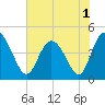 Brickyard Ferry tide chart for Wednesday, June 1, 2022