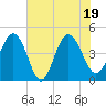 Brickyard Ferry tide chart for Tuesday, July 19, 2022