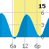 Brickyard Ferry tide chart for Monday, August 15, 2022