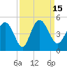 Brickyard Ferry tide chart for Thursday, September 15, 2022