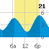 Brickyard Ferry tide chart for Wednesday, September 21, 2022