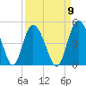 Brickyard Ferry tide chart for Friday, September 9, 2022