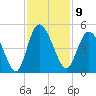 Brickyard Ferry tide chart for Wednesday, November 9, 2022