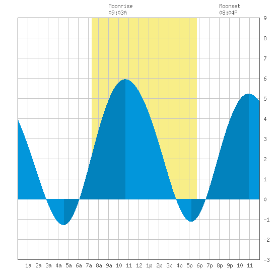Brickyard Ferry tide chart for Monday, January 23, 2023