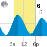 Brickyard Ferry tide chart for Friday, January 6, 2023