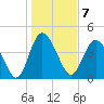 Brickyard Ferry tide chart for Saturday, January 7, 2023