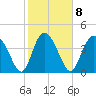 Brickyard Ferry tide chart for Wednesday, February 8, 2023